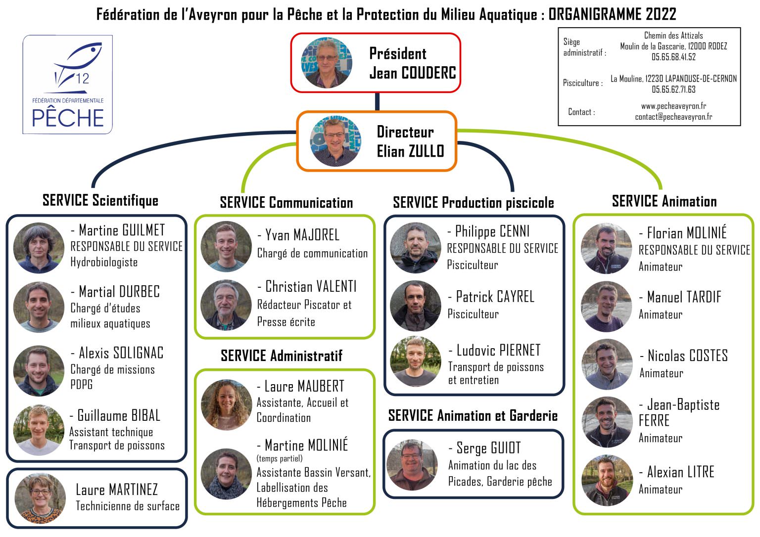 L’organigramme de la fédération de pêche de l'Aveyron